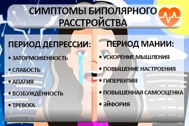 Лечение биполярного расстройства в Богучаре