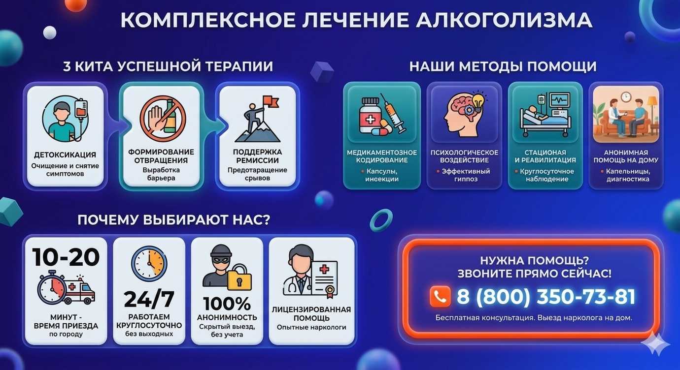 Инфографика о методах лечения алкоголизма в Богучаре: детоксикация, кодирование и анонимная помощь на дому от клиники Похмельная служба.